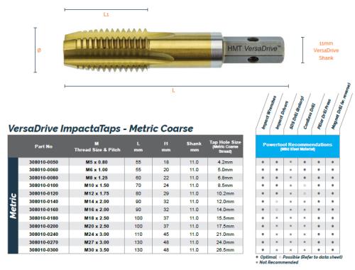 HMT VersaDrive ImpactaTap 5 Pc Set: M6, M8, M10, M12, M16 308010-SET1-HMR - ImpactaTap Metric Coarse Powertool Recommendations and Dimensions.jpg